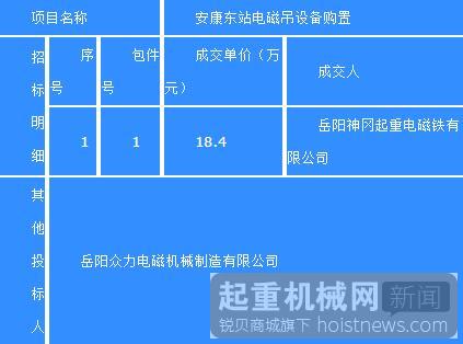 陕西铁信招投标代理有限责任公司电磁吊设备购置中标公示