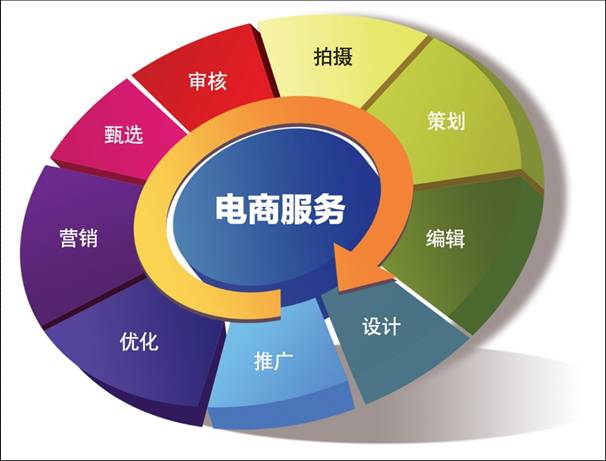 专访锐贝电商：电子商务平台拿什么打动人心？