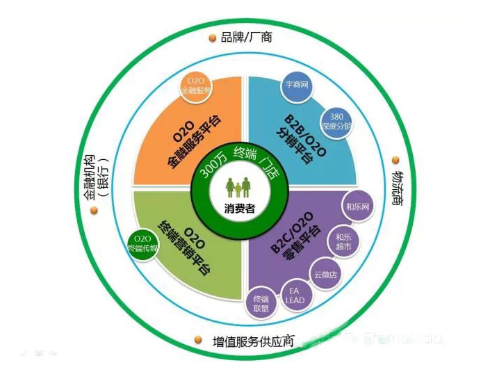 透过支付宝看互联网生态圈