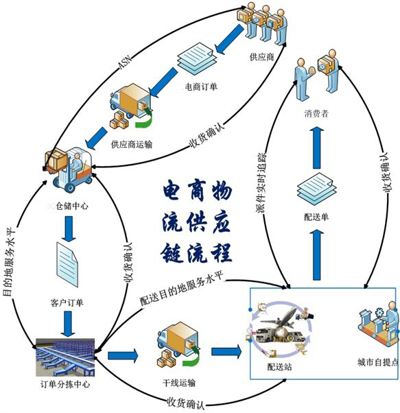 小问题大发现 电商时代巧致胜