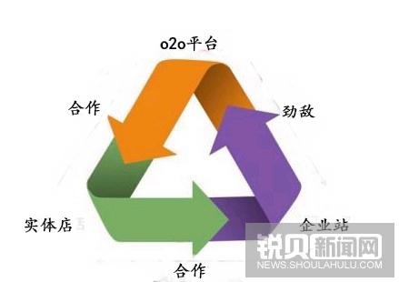 手拉葫芦行业的春天——o2o