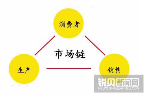 垂直电商崛起   打造网络空间命运共同体