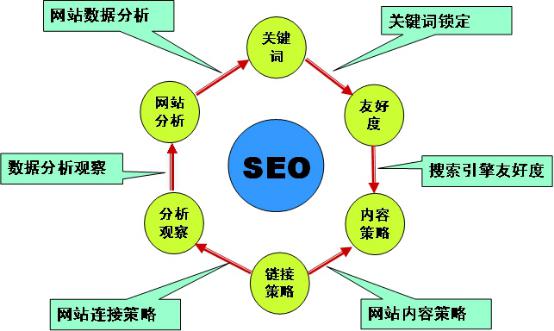 网站优化对企业品牌推广带来的帮助