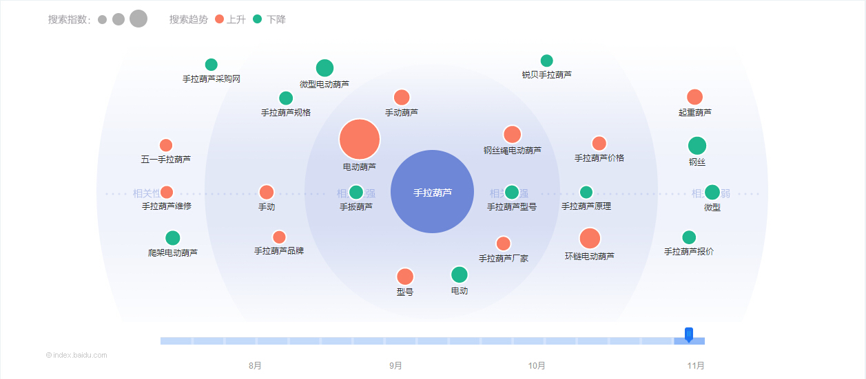 中国轻小型机械手拉葫芦行业电商发展分析