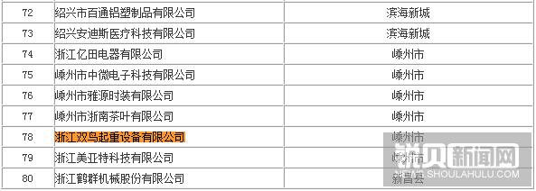 浙江双鸟机械省科技型市龙头骨干企业认定公示