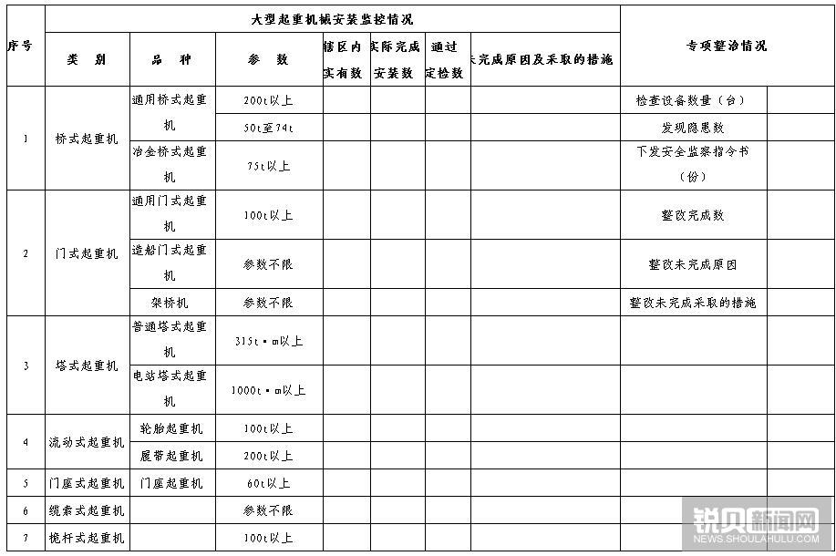 起重机械专项整治信息统计表