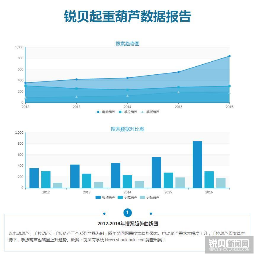 机械互联网+趋势下起重葫芦趋势走向图数据