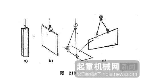 钢板吊钳的吊装型式及特点