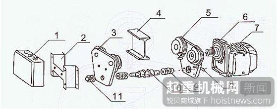 环链电动葫芦的主要运行方式