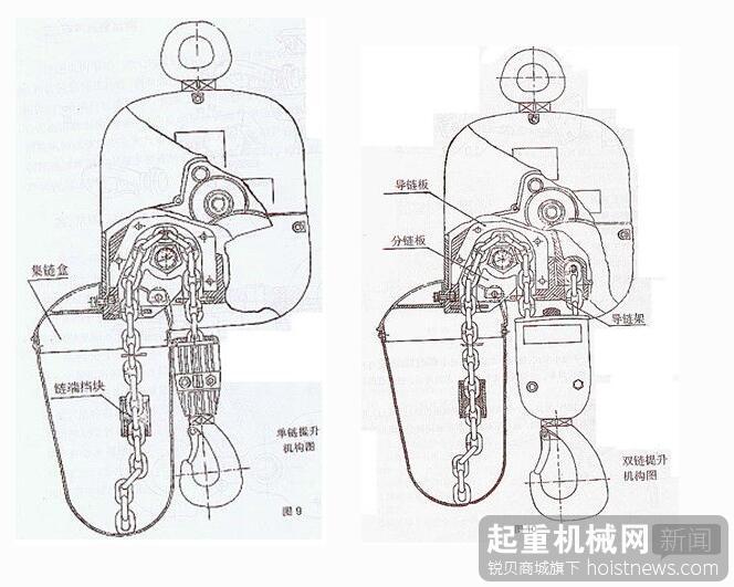 环链电动葫芦的链条提升机构