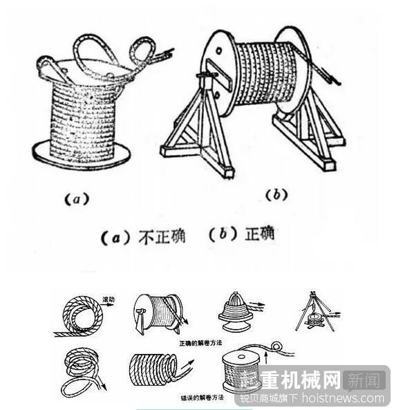 正确消除钢丝绳的校头的方法